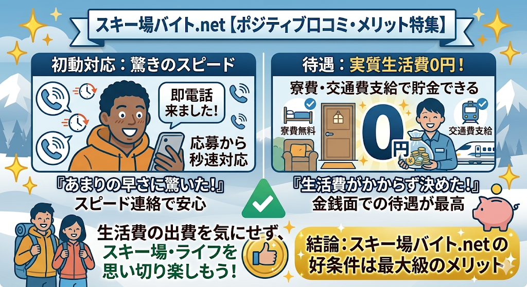 ポジティブな口コミ:対応がスピーディで寮費も実質0円だったをわかりやすく図解