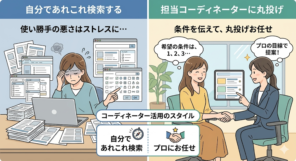 使い勝手の悪さはストレスになりますが、逆に言えば、担当のコーディネーターに直接希望の条件を伝えて、プロの目線で提案してもらうスタイルに向いているとも言えることをわかりやすく図解
